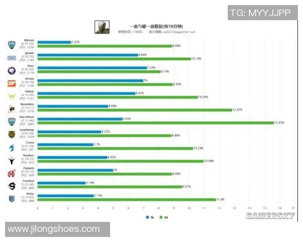 高校联赛分析：LNG在比赛中的节奏掌控与表现评析